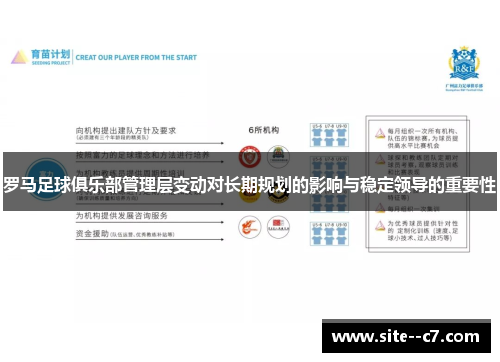 罗马足球俱乐部管理层变动对长期规划的影响与稳定领导的重要性