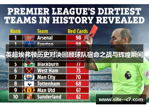 英超埃弗顿历史对决回顾球队宿命之战与辉煌瞬间
