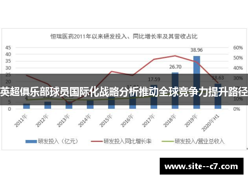 英超俱乐部球员国际化战略分析推动全球竞争力提升路径