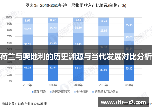 荷兰与奥地利的历史渊源与当代发展对比分析