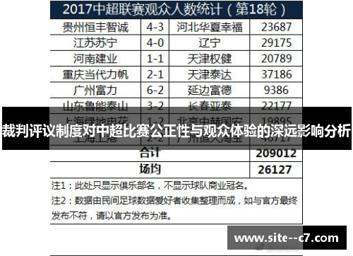 裁判评议制度对中超比赛公正性与观众体验的深远影响分析