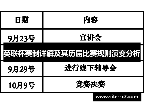 英联杯赛制详解及其历届比赛规则演变分析
