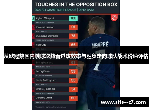 从欧冠禁区内触球次数看进攻效率与胜负走向球队战术价值评估