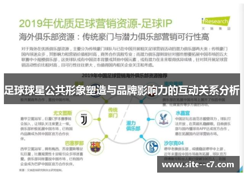 足球球星公共形象塑造与品牌影响力的互动关系分析