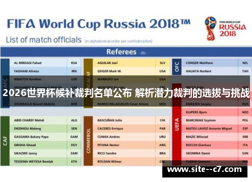 2026世界杯候补裁判名单公布 解析潜力裁判的选拔与挑战