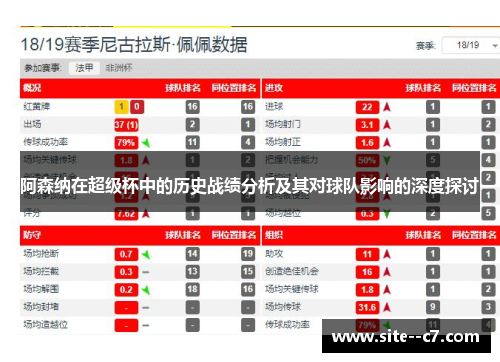 阿森纳在超级杯中的历史战绩分析及其对球队影响的深度探讨