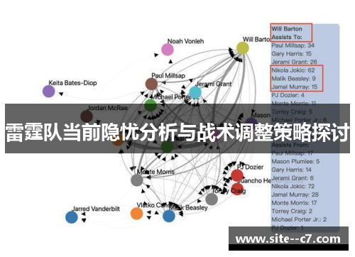 雷霆队当前隐忧分析与战术调整策略探讨